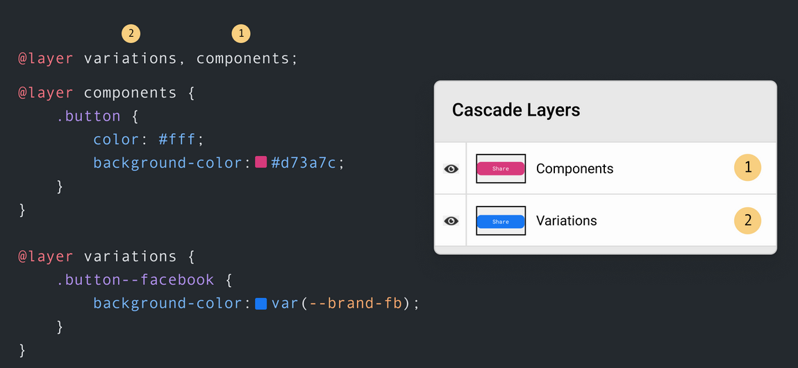 Optimalkan Performa Website Dengan CSS Subgrid Dan Cascade Layers