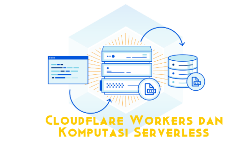 JavaScript Di Edge: Cloudflare Workers Dan Komputasi Serverless